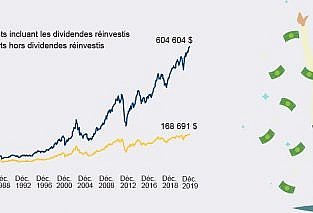 Rendements incluant les dividendes réinvestis vs l'inverse