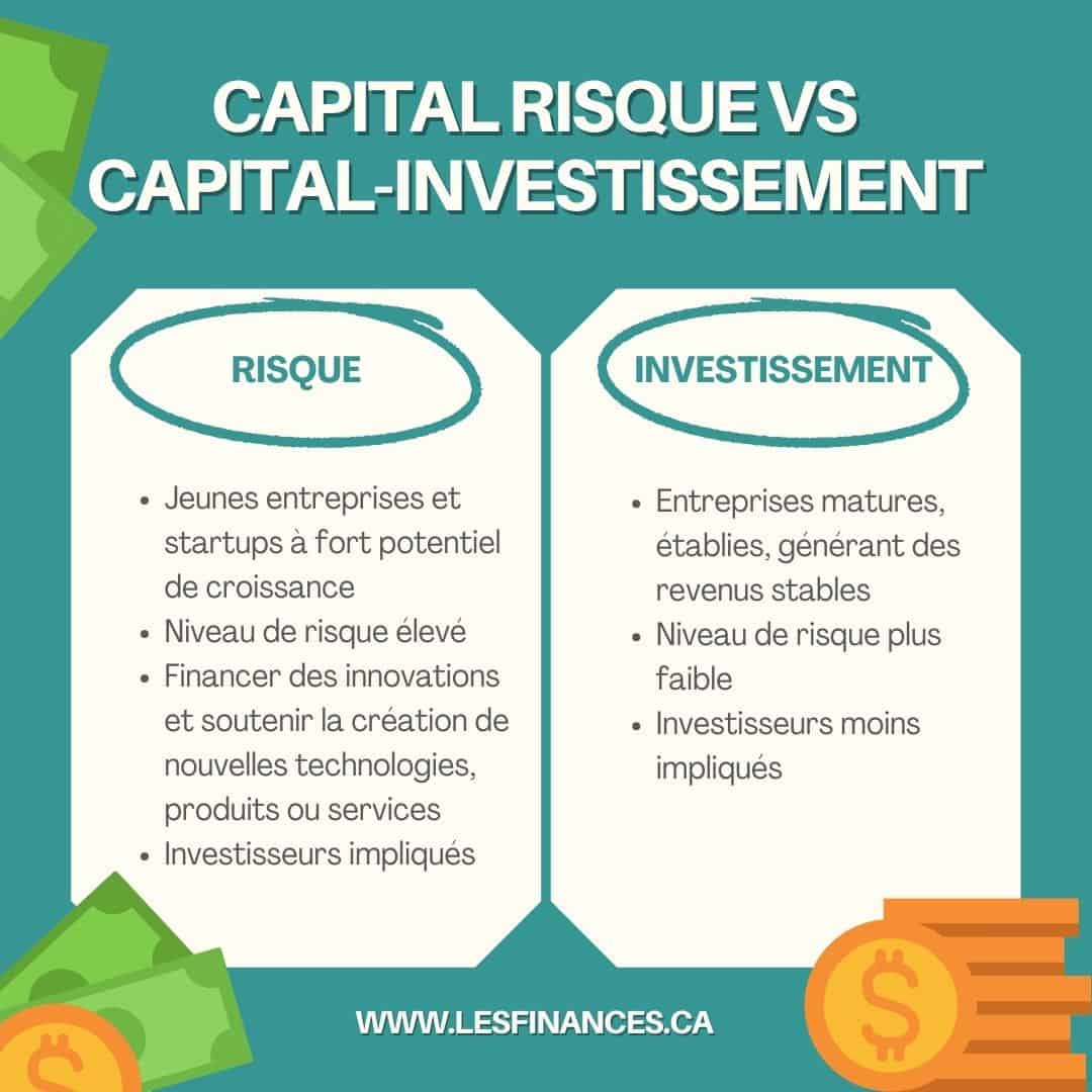 Capital Risque VS
Capital-INVESTISSEMENT